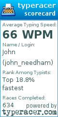 Scorecard for user john_needham