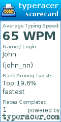 Scorecard for user john_nn