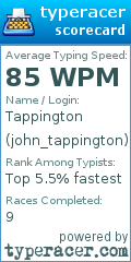 Scorecard for user john_tappington
