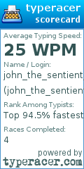 Scorecard for user john_the_sentient_nipple