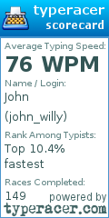 Scorecard for user john_willy