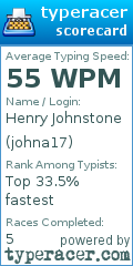Scorecard for user johna17