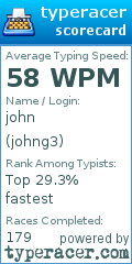 Scorecard for user johng3