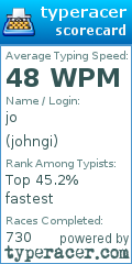 Scorecard for user johngi