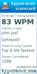 Scorecard for user johnjoel