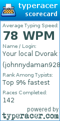 Scorecard for user johnnydaman928