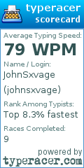 Scorecard for user johnsxvage