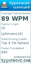 Scorecard for user johnvenz16