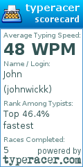 Scorecard for user johnwickk