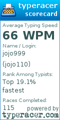 Scorecard for user jojo110