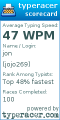 Scorecard for user jojo269