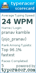 Scorecard for user jojo_pranav