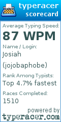 Scorecard for user jojobaphobe