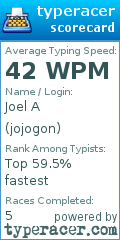 Scorecard for user jojogon