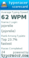 Scorecard for user jojorelie
