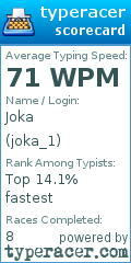 Scorecard for user joka_1