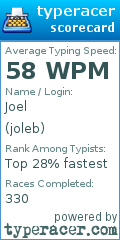 Scorecard for user joleb