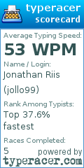 Scorecard for user jollo99