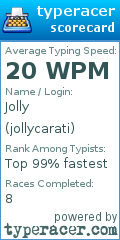 Scorecard for user jollycarati