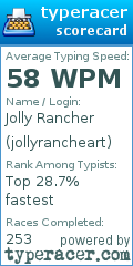 Scorecard for user jollyrancheart