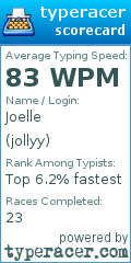 Scorecard for user jollyy