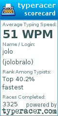 Scorecard for user jolobralo
