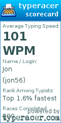 Scorecard for user jon56