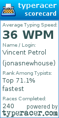 Scorecard for user jonasnewhouse