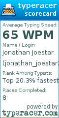 Scorecard for user jonathan_joestar20