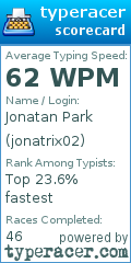 Scorecard for user jonatrix02