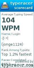 Scorecard for user jonge1124