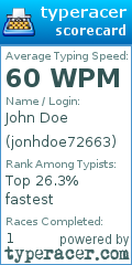 Scorecard for user jonhdoe72663