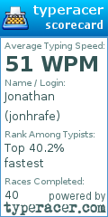 Scorecard for user jonhrafe