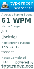 Scorecard for user jonksig