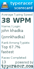 Scorecard for user jonnkhadka