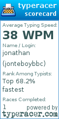 Scorecard for user jonteboybbc