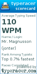 Scorecard for user jonter