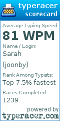 Scorecard for user joonby