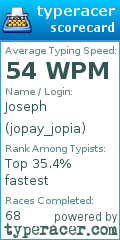 Scorecard for user jopay_jopia