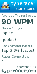 Scorecard for user joplec