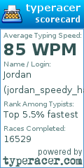 Scorecard for user jordan_speedy_hands