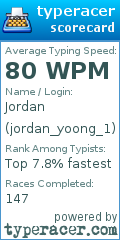 Scorecard for user jordan_yoong_1