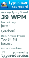 Scorecard for user jordhan