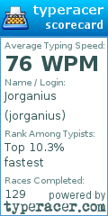 Scorecard for user jorganius