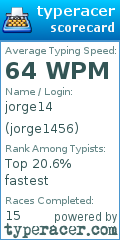 Scorecard for user jorge1456