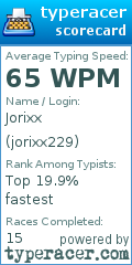 Scorecard for user jorixx229