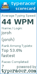 Scorecard for user joroh