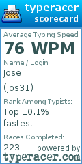 Scorecard for user jos31