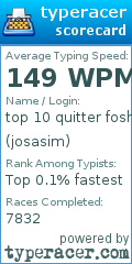 Scorecard for user josasim