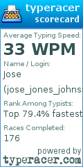 Scorecard for user jose_jones_johnsa_